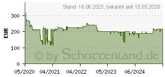 Preistrend fr DURABLE Monitor-Halterung silber (509023)