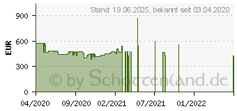 Preistrend fr Samsung Crystal UHD 4K TU8509 (2020) (GU43TU8509UXZG)