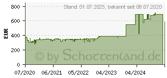 Preistrend fr QNAP Turbo Station TS-431P3-2G