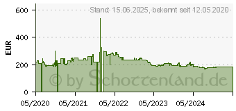 Preistrend fr Philips B-line 245B1 schwarz (245B1/00)