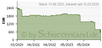 Preistrend fr BROTHER 4IN TT/ DT LABEL/RECEIPT Prnt TD-4750TNWBR (TD4750TNWBRZ1)