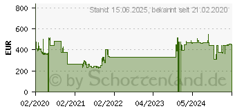 Preistrend fr DELL 400-BDQT - 480 GB - 2.5 - 6 Gbit/s