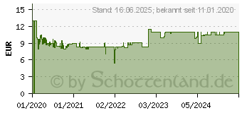 Preistrend fr RAVENSBURGER Spiel, Push 1000403 (26828)