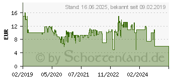 Preistrend fr KOSMOS Spiel, More Game of Quotes 1000403 (693145)