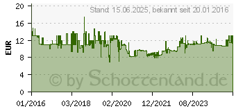 Preistrend fr STABILO Dekorierstift Filzstifte Cappi im Etui, 24 Farben 1000403 (168/24-4)