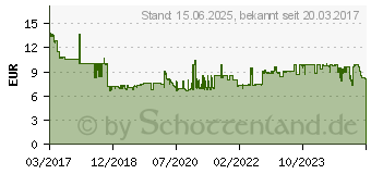 Preistrend fr STAEDTLER Schnellverstellzirkel 553 01 Schnellverstellung Tastenmechanik