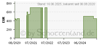 Preistrend fr Lenovo V15-IKB 81YD (81YD000RGE)