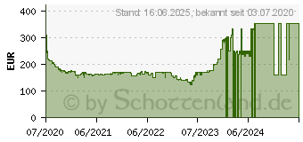 Preistrend fr BRAUN Series 7 70-N7200cc (290810)