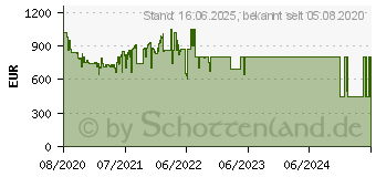 Preistrend fr Samsung Galaxy Note20 5G 256GB mystic-green