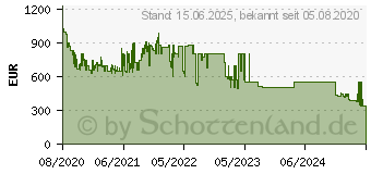 Preistrend fr Samsung Galaxy Note20 5G