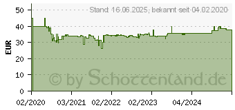 Preistrend fr SOEHNLE Personenwaage Digital Style Sense Bamboo Magic, Krperwaage Bambus (63880)