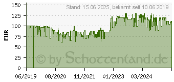 Preistrend fr WITHINGS BPM Connect Blutdruckmessgert (WPM05-ALL-INTER)