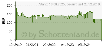 Preistrend fr EINHELL TC-TS 2025/2 U Baukreissge (4340490)