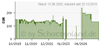 Preistrend fr Lenovo Tab M10 TB-X505F 32GB WiFi polarwei (ZA4G0023SE)