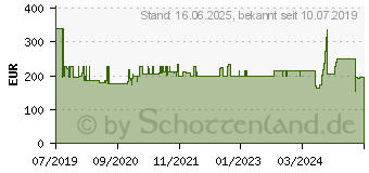 Preistrend fr NEC Wandhalterung PDW T XL-2 schwarz fr Large Fromat Displays 55 -98 (100014891)