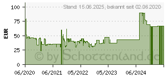 Preistrend fr Belkin BOOST CHARGE Powerbank 20000Ah schwarz (BPB003BTBK)