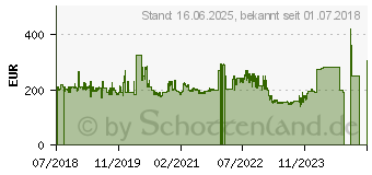 Preistrend fr Philips B-line 221B7QPJKEB schwarz (221B7QPJKEB/00)