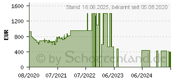 Preistrend fr Samsung Galaxy Note20 256GB mystic-green