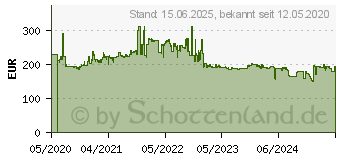 Preistrend fr Philips B-line 272B1G schwarz (272B1G/00)