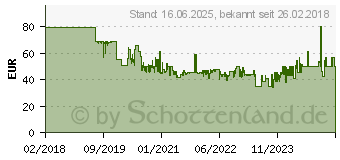 Preistrend fr HAMA TV-Wandhalterung Fullmotion Scherenarm 84 schwarz (00118126)