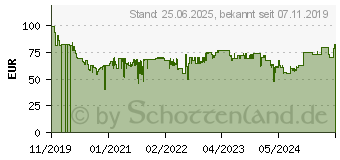 Preistrend fr MSI MAG Vampiric 010X PC Gehuse, Schwarz (306-7G08X21-809)