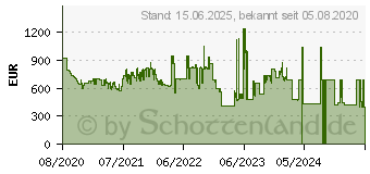 Preistrend fr Samsung Galaxy Note20 4G