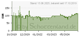 Preistrend fr CHIEFTEC PowerSMART S-Modular (80+Gold) 750 Watt (PPS-750FC)