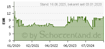 Preistrend fr RAVENSBURGER Puzzle Komm, wir gehen einkaufen, 2 x 12 Teile , Puzzleteile (1000403)