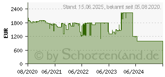 Preistrend fr Apple iMac 27" 2020