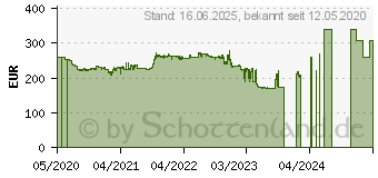 Preistrend fr Philips B-line 273B9 schwarz (273B9/00)