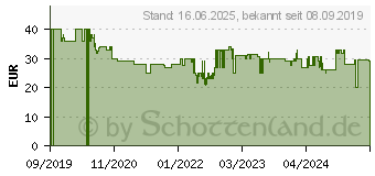 Preistrend fr BEURER HR 4000 Bartschneider (580.01)