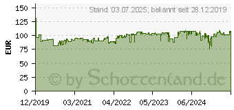 Preistrend fr EATON Electric GmbH Offfline-USV. 700VA/420W. 5min. VFD SY 313. Schuko (3S700D)