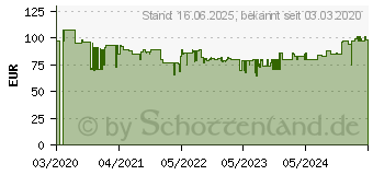 Preistrend fr BOSCH MS8CM61V1 Stabmixer 1000 Watt Vakuum edelstahl / schwarz