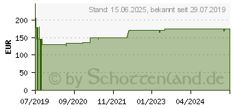 Preistrend fr SILVERSTONE SST-CS380 V2 Midi-Tower - schwarz