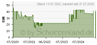 Preistrend fr Belkin BOOST CHARGE Powerbank 10K Play-Serie schwarz (BPZ002btBK)