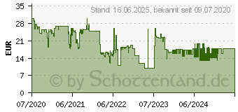 Preistrend fr Kensington SureTrack Bluetooth Maus grau (K75351WW)