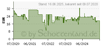 Preistrend fr Kensington SureTrack Bluetooth Maus rot (K75352WW)