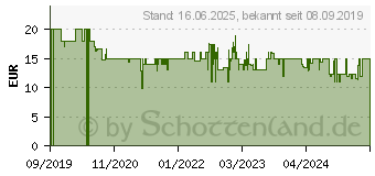 Preistrend fr BEURER HR 2000 Przisionstrimmer sw/br Mit zustzlichem Kammaufsatz (580.00) (58000)