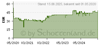 Preistrend fr REINER SCT Reinersct Reiner SCT Authenticator . IN (2708015-000)