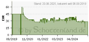 Preistrend fr BEURER HR 5000 Haarschneider (580.03)