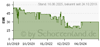 Preistrend fr TECHNISAT Techniradio Solar - Tragbares DAB-Radio (0001/3931)