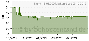 Preistrend fr GARDENA OS140 Viereck-Versenkregner (08223-20)