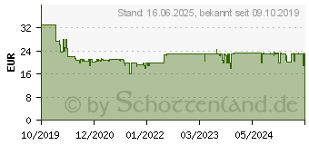 Preistrend fr GARDENA 18702-20 Aqua M Viereckregner 110 - 250m