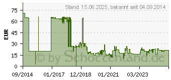 Preistrend fr Canon Tinte PGI-2500XL