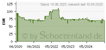 Preistrend fr BOSCH Move Lithium16V BHN16L, Handstaubsauger grau Beutellos 1653529