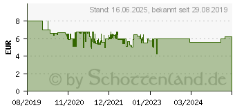 Preistrend fr SCHLEICH Sammelfigur Schleich Friese Stute 1000403 (13906)