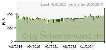 Preistrend fr HAZET Druckluftschlagschrauber 9013 M 75065041 (9013M)