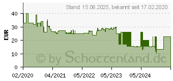 Preistrend fr HAMA Lavalier-Mikrofon Smart (00004634)