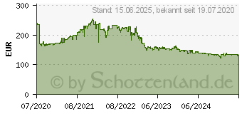 Preistrend fr Philips S-line 272S1AE schwarz (272S1AE/00)