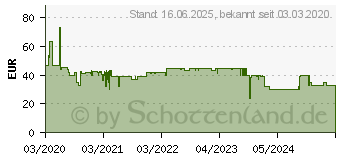 Preistrend fr BOSCH Haushalt TAT4P429DE Toaster Kupfer